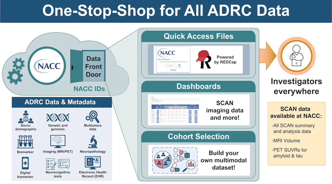 Data Front Door overview